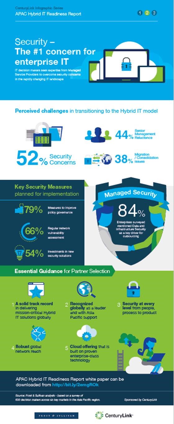 Infographic, Security - The no1 concern for enterprise IT