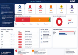 Azul launches free JVM vulnerability risk assessment targeting Java security blind spots